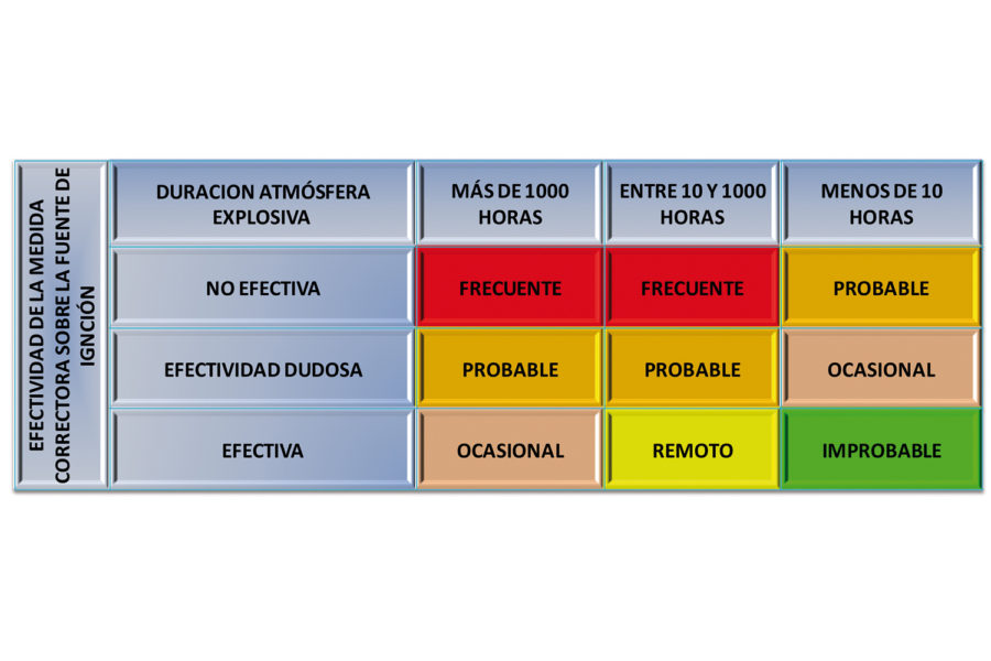 Prevención atmósferas explosivas.