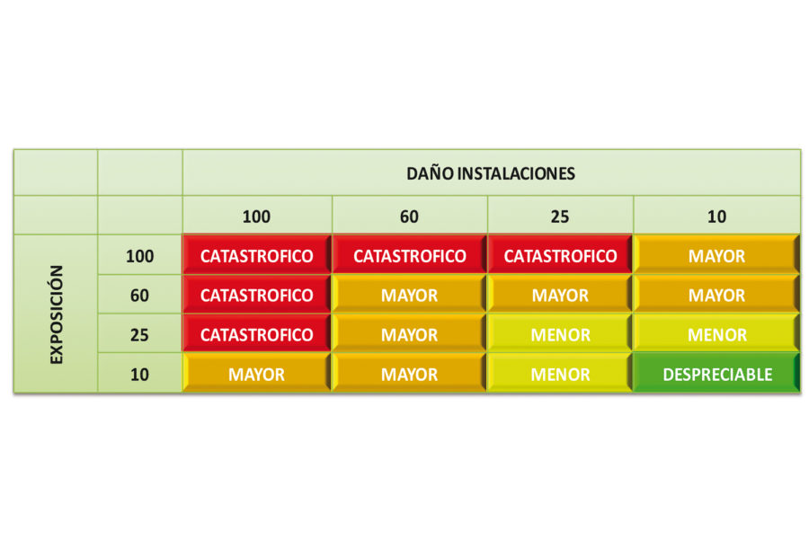 Prevención atmósferas explosivas.