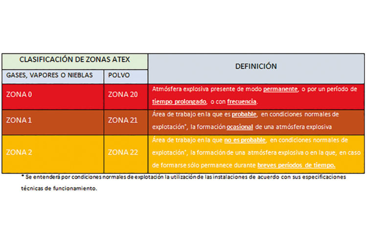 EPI ATEX.