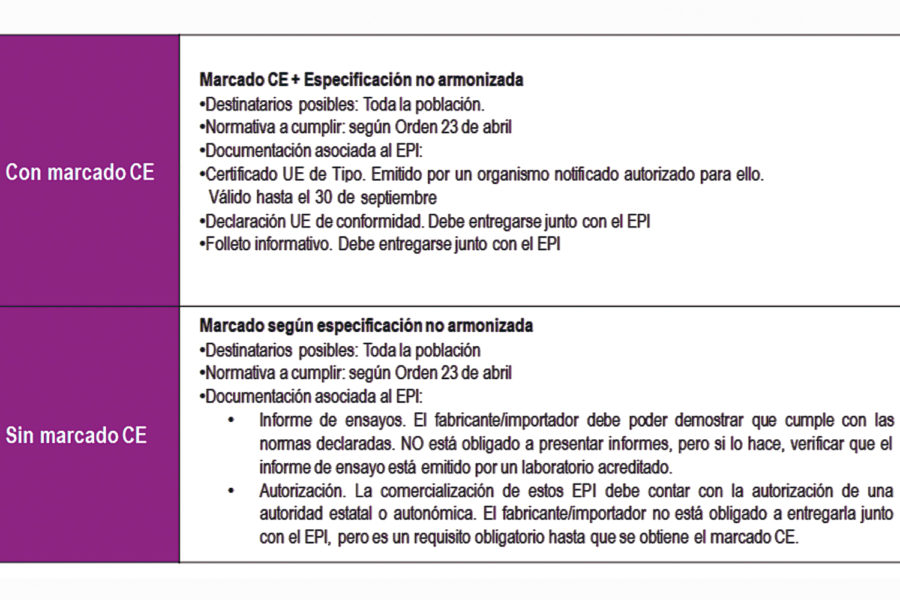 Guantes de protección COVID-19.