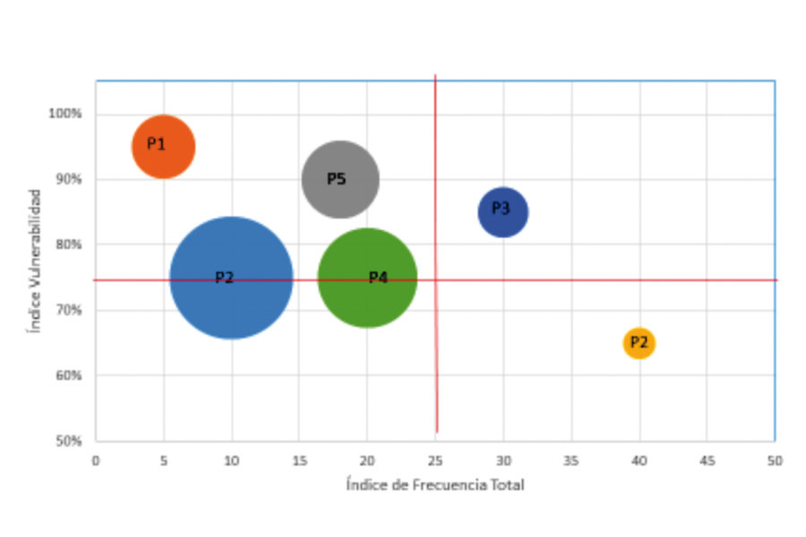 Transformación digital en proyectos mineros