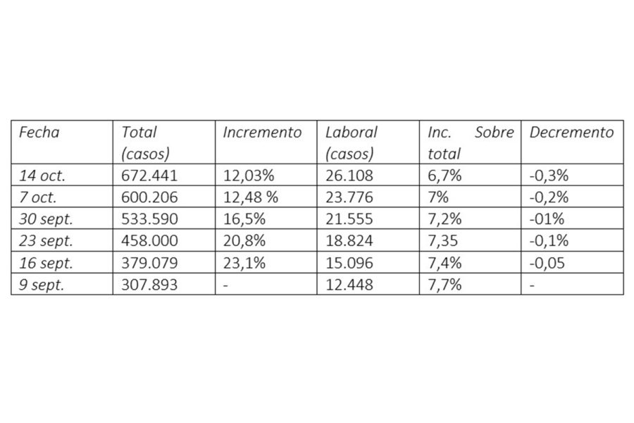 Medidas preventivas COVID-19.