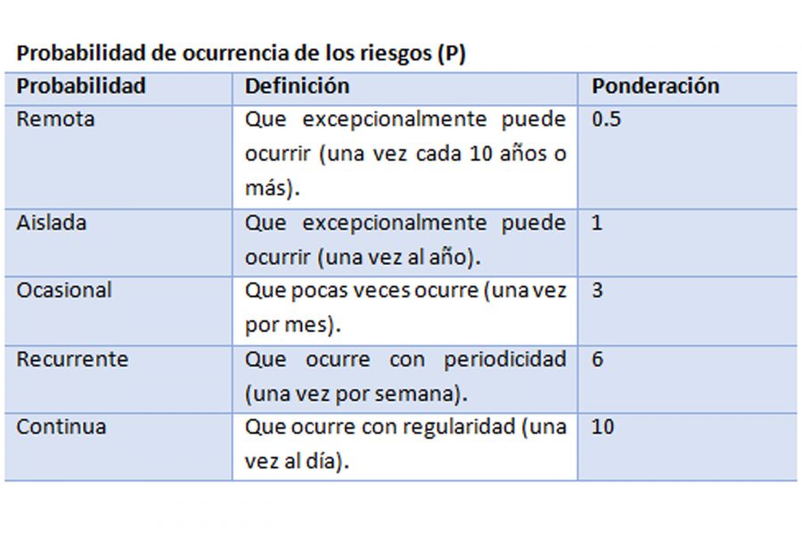 Análisis seguro de trabajo