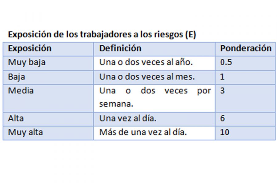 Análisis seguro de trabajo