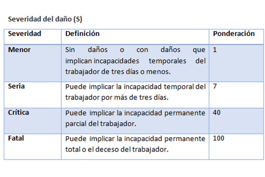 Análisis seguro de trabajo