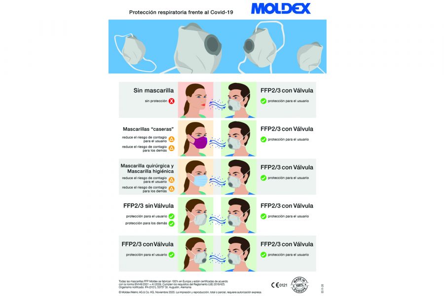 Tipos de mascarillas