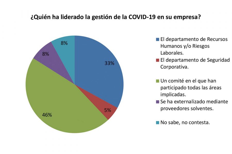 Encuesta sectorial sobre el Covid-19