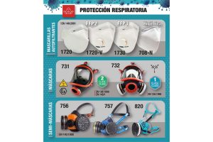 Equipos de protección respiratoria.