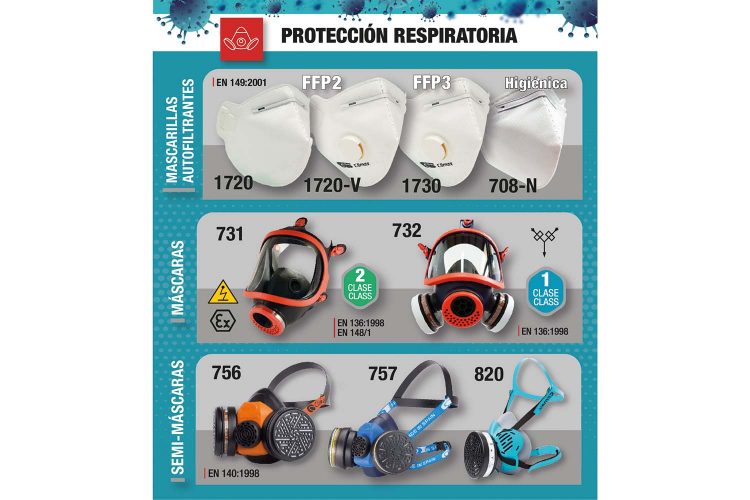 Equipos de protección respiratoria.