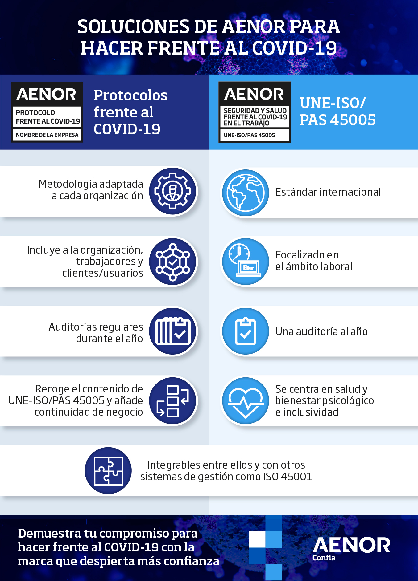 Infografia_soluciones_AENOR_frente_COVID