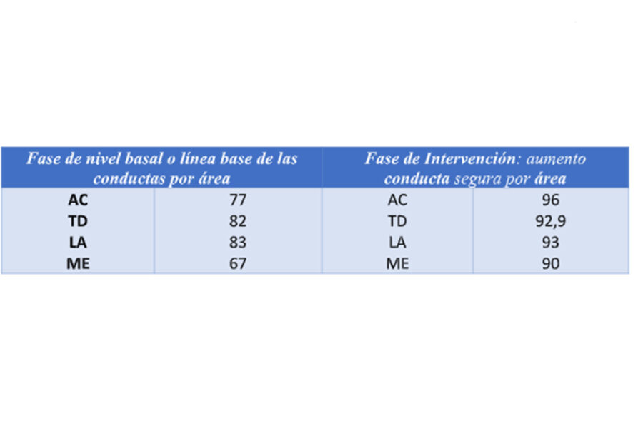 tabla 2