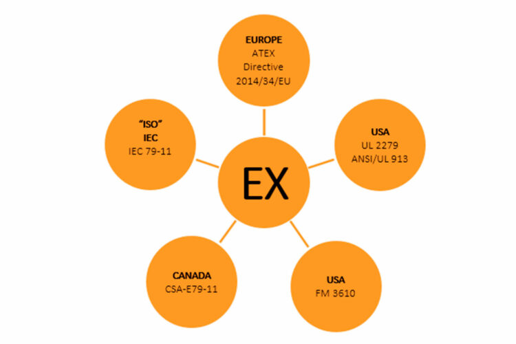 Normativa-ATEX