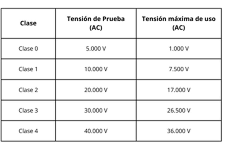 tabla